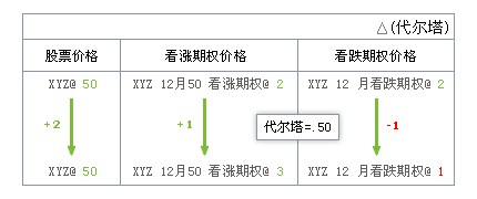 代尔塔